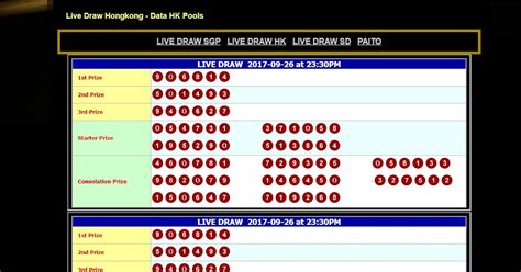 data millwall togel|Live Draw Millwall .